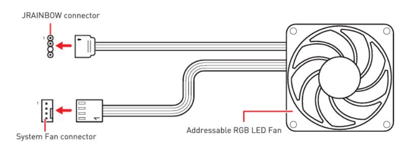 Rgb Fan Wiring Diagram Wiring Diagram