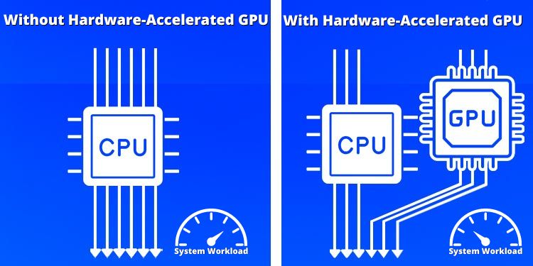 Hardware Accelerated GPU Scheduling On Or Off  What s The Difference - 23