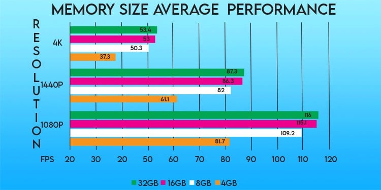 16GB vs. 32GB RAM: Is Bigger Always Better? - History-Computer