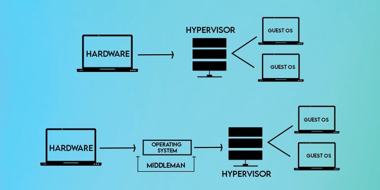 Type 1 Vs Type 2 Hypervisor   What s The Difference  - 58