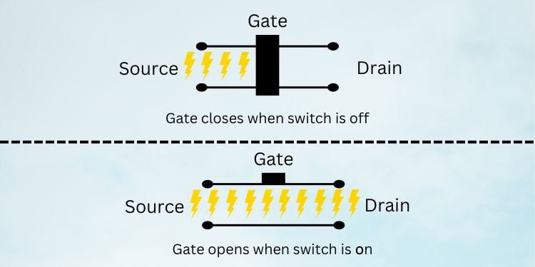 How Do SD Cards Work - 48