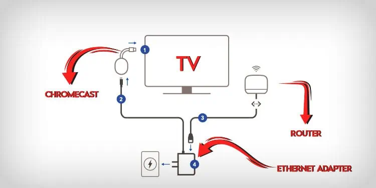 Bt sport chromecast discount buffering