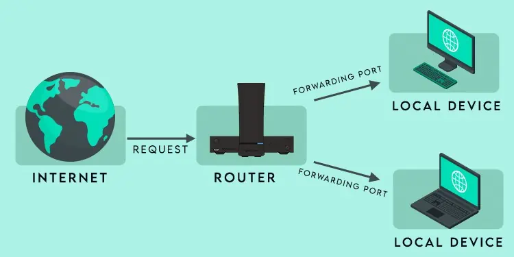 port-forwarding-explained-1