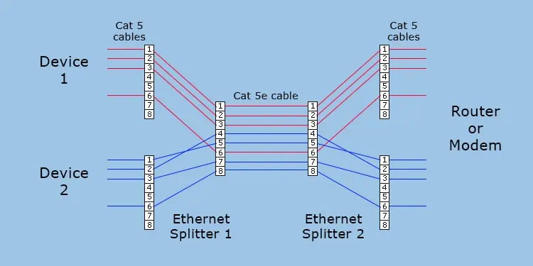 Ethernet Splitter vs. Ethernet Switch: What's the Difference? -  History-Computer