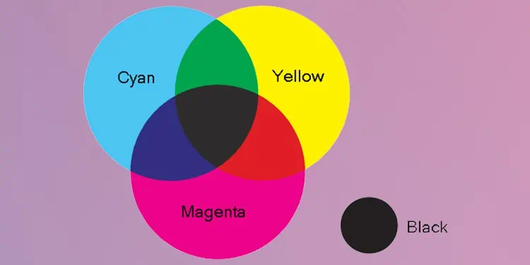 cyan-magenta-yellow-color-combination