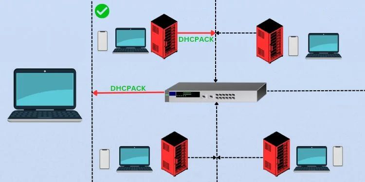 illustration dhcpack