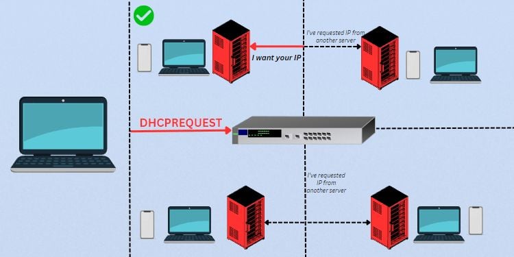 illustration dhcprequest