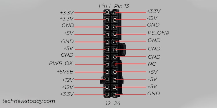 24 Pin Motherboard Connector Pinout