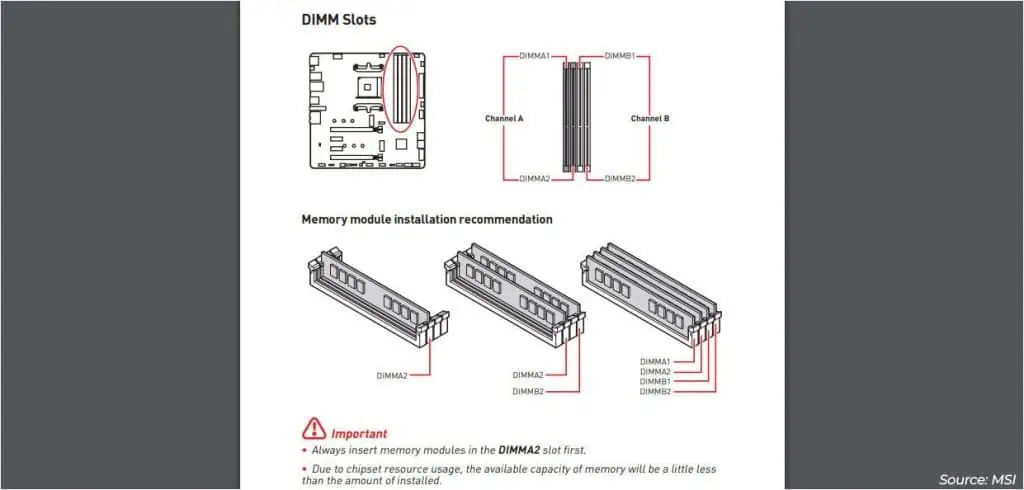 dimm-slots-installation-msi-manual-1024x490