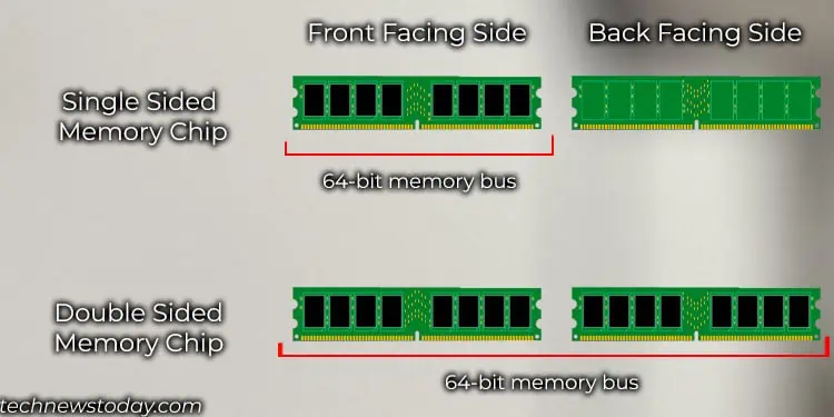 Dual hot sale rank ram