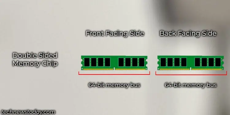 Dual hot sale rank ram