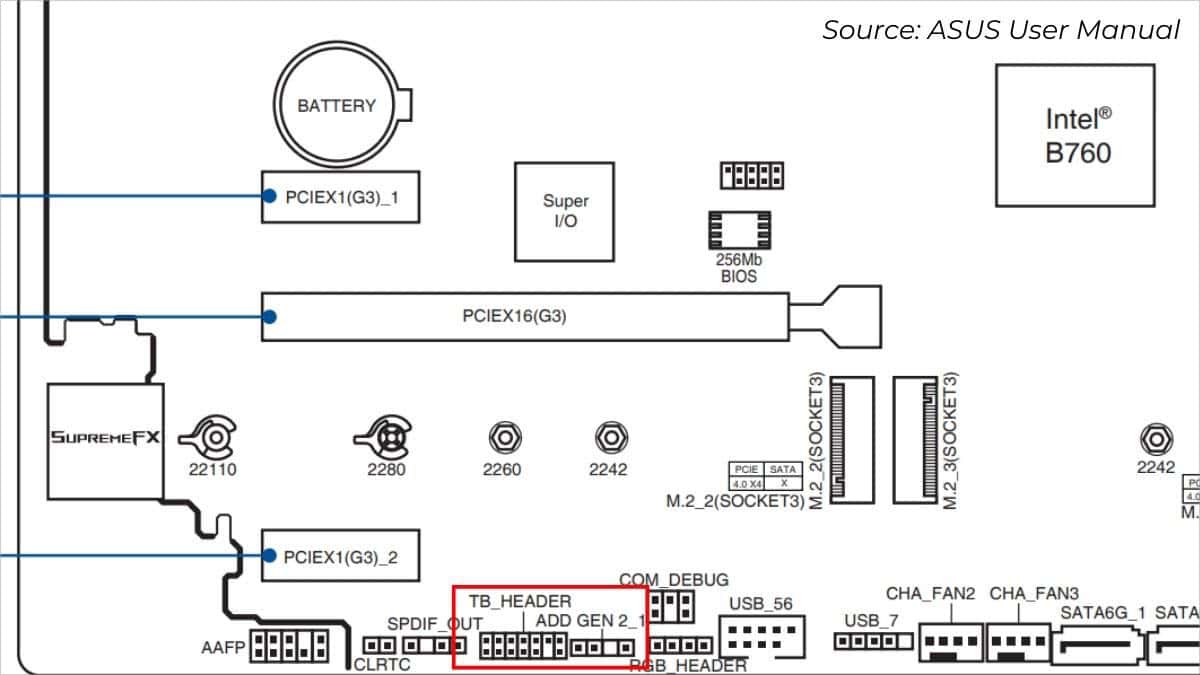 Thunderbolt Header And Ports Guide)