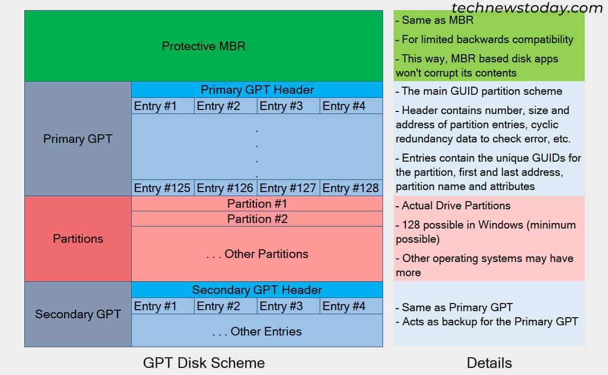 Как преобразовать диск GPT в MBR remontka.pro