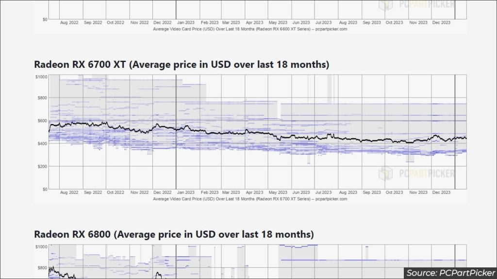 gpu price trend pcpartpicker